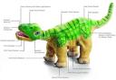 Pleo Robot #3