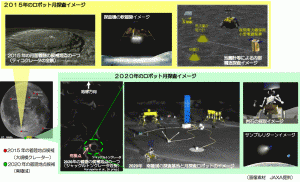 Station Robotique et Robots sur la Lune par le Japon en 2020 #3