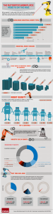 Infographie - The Automated Workplace - Robots on The Rise
