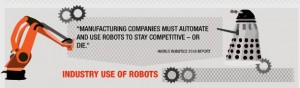 Infographie - The Automated Workplace - Robots on The Rise - bandeau #1