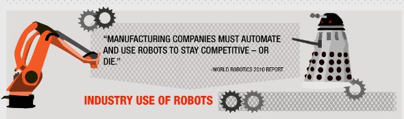 Infographie - The Automated Workplace - Robots on The Rise - bandeau #1