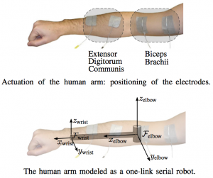 Un robot contrôle un bras humain avec des impulsions électriques #2